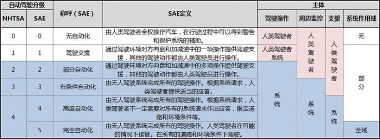百度“云驍”無人駕駛車隊(duì)亮相烏鎮(zhèn)，這車開的穩(wěn)不穩(wěn)？ 