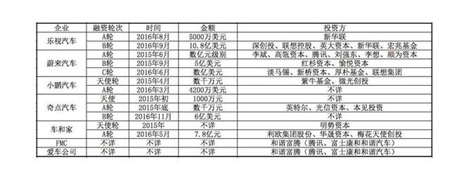 除了樂視汽車,國(guó)內(nèi)電動(dòng)汽車行業(yè)發(fā)展怎么樣了?